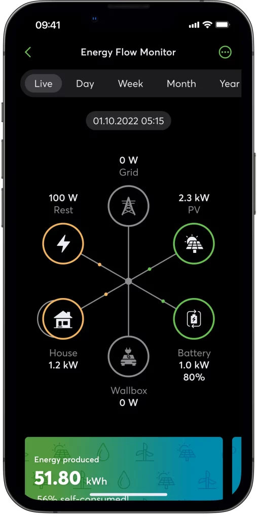 vytváranie energie s loxone